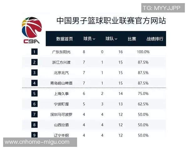 CBA激战广东队对阵四川队精彩回顾与赛后分析 CBA激战广东队对阵四川队精彩回顾与赛后分析